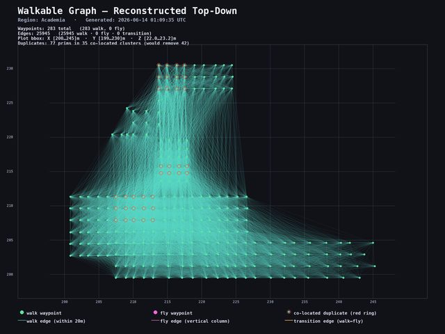 Original waypoint graph with every node connected to every other — a dense hairball of 25,945 edges